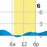 Tide chart for Englewood, Lemon Bay, Florida on 2023/02/6