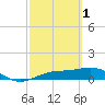 Tide chart for Englewood, Lemon Bay, Florida on 2023/03/1