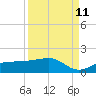 Tide chart for Englewood, Lemon Bay, Florida on 2023/09/11