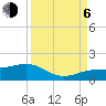Tide chart for Englewood, Lemon Bay, Florida on 2023/09/6