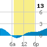 Tide chart for Englewood, Lemon Bay, Florida on 2023/12/13