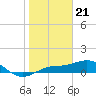 Tide chart for Englewood, Lemon Bay, Florida on 2024/01/21