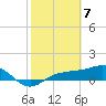 Tide chart for Englewood, Lemon Bay, Florida on 2024/02/7