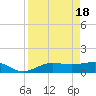 Tide chart for Englewood, Lemon Bay, Florida on 2024/04/18