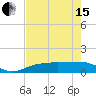 Tide chart for Englewood, Lemon Bay, Florida on 2024/05/15