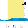 Tide chart for Englewood, Lemon Bay, Florida on 2024/05/16