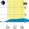 Tide chart for Englewood, Lemon Bay, Florida on 2024/05/30