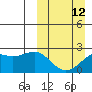 Tide chart for English Bay, Alaska on 2023/03/12
