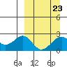 Tide chart for English Bay, Alaska on 2023/03/23