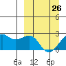 Tide chart for English Bay, Alaska on 2023/03/26