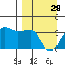 Tide chart for Chuginadak Island Applegate Cove, Alaska on 2023/03/29
