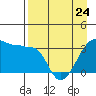 Tide chart for Chuginadak Island, Alaska on 2023/04/24