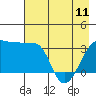 Tide chart for Chuginadak Island, Alaska on 2023/05/11