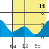 Tide chart for Chuginadak Island, Alaska on 2023/06/11