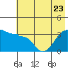 Tide chart for Chuginadak Island, Alaska on 2023/06/23