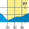 Tide chart for Chuginadak Island, Alaska on 2023/06/27