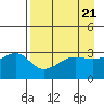 Tide chart for Chuginadak Island, Alaska on 2024/04/21