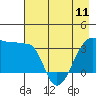 Tide chart for Chuginadak Island, Alaska on 2024/05/11