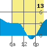 Tide chart for Chuginadak Island, Alaska on 2024/05/13