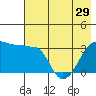 Tide chart for Chuginadak Island, Alaska on 2024/05/29