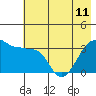 Tide chart for Chuginadak Island, Alaska on 2024/06/11