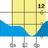 Tide chart for Chuginadak Island, Alaska on 2024/06/12