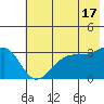 Tide chart for Chuginadak Island, Alaska on 2024/06/17