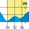 Tide chart for Chuginadak Island, Alaska on 2024/06/29