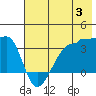 Tide chart for Chuginadak Island, Alaska on 2024/07/3