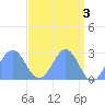 Tide chart for Eniirikku Island, Bikini Atoll, Pacific Islands on 2023/05/3