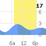 Tide chart for Eniirikku Island, Bikini Atoll, Pacific Islands on 2024/02/17