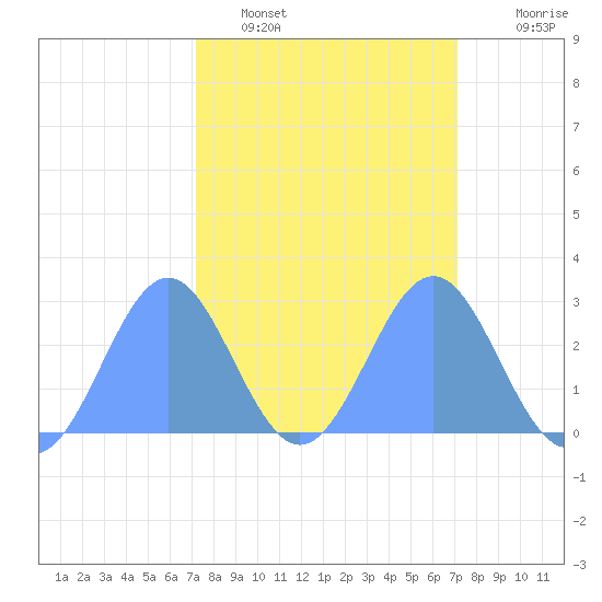 Tide chart for Eniirikku Island, Bikini Atoll on 2024/02/28