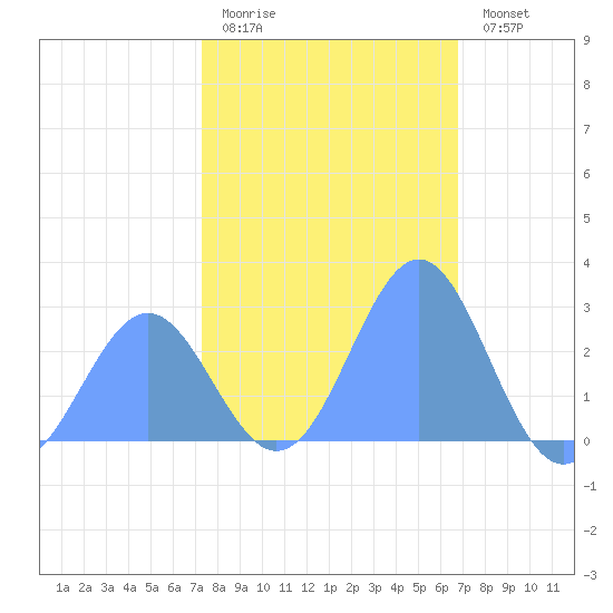 Tide chart for Eniirikku Island, Bikini Atoll on 2025/01/01