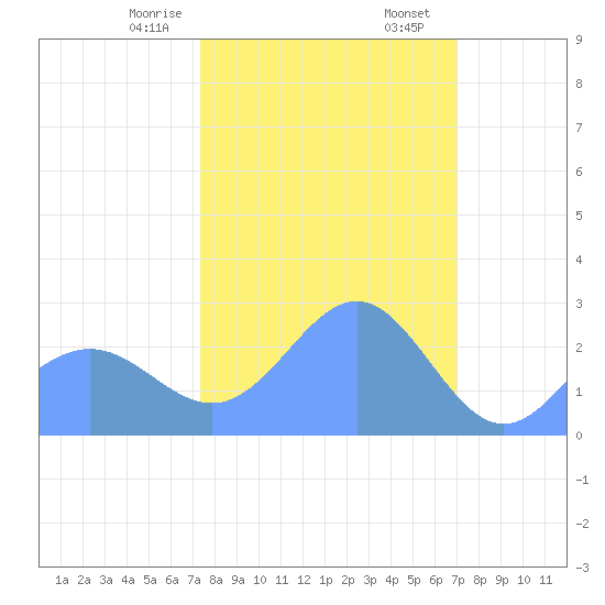 Tide chart for Eniirikku Island, Bikini Atoll on 2025/01/26