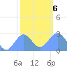 Tide chart for Eniirikku Island, Bikini Atoll, Pacific Islands on 2025/01/6