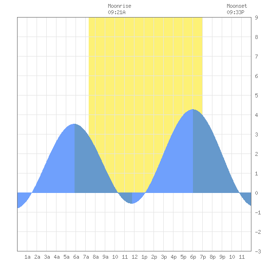 Tide chart for Eniirikku Island, Bikini Atoll on 2025/02/01