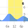 Tide chart for Eniirikku Island, Bikini Atoll, Pacific Islands on 2025/03/6
