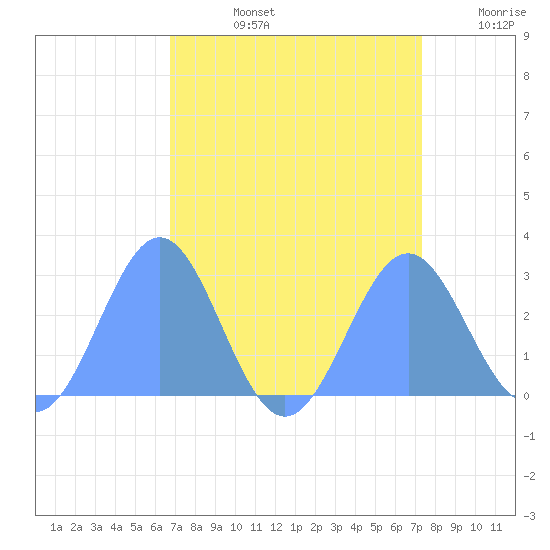 Tide chart for Eniirikku Island, Bikini Atoll on 2025/08/13