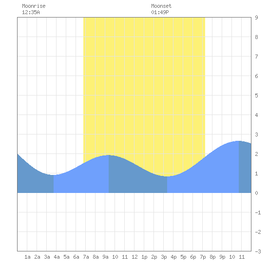 Tide chart for Eniirikku Island, Bikini Atoll on 2025/08/17