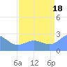 Tide chart for Eniirikku Island, Bikini Atoll, Pacific Islands on 2025/08/18