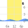 Tide chart for Ensenada Honda, Culebra Island, Puerto Rico on 2023/04/6