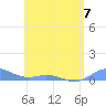 Tide chart for Ensenada Honda, Culebra Island, Puerto Rico on 2023/06/7