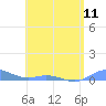 Tide chart for Ensenada Honda, Culebra Island, Puerto Rico on 2024/05/11