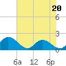 Tide chart for Enterprise Landing, Waccamaw River, South Carolina on 2023/06/20