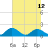Tide chart for Enterprise Landing, Waccamaw River, South Carolina on 2024/06/12