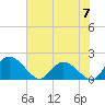 Tide chart for Enterprise Landing, Waccamaw River, South Carolina on 2024/06/7