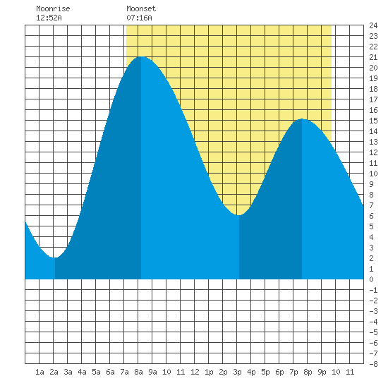 Tide chart for Naknek on 2025/04/15