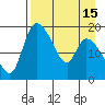 Tide chart for Naknek, Alaska on 2025/04/15