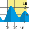 Tide chart for Naknek, Alaska on 2025/04/16