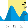 Tide chart for Naknek, Alaska on 2025/04/17